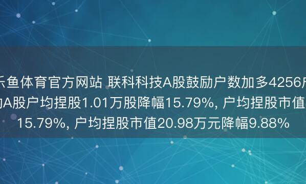乐鱼体育官方网站 联科科技A股鼓励户数加多4256户增幅25.82%， 运动A股户均捏股1.01万股降幅15.79%， 户均捏股市值20.98万元降幅9.88%